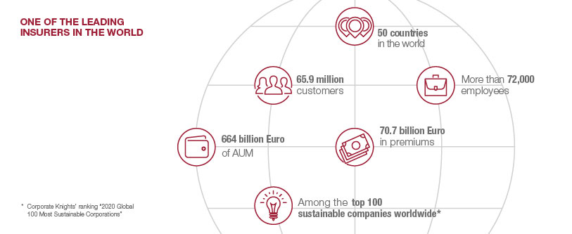 Generali Group