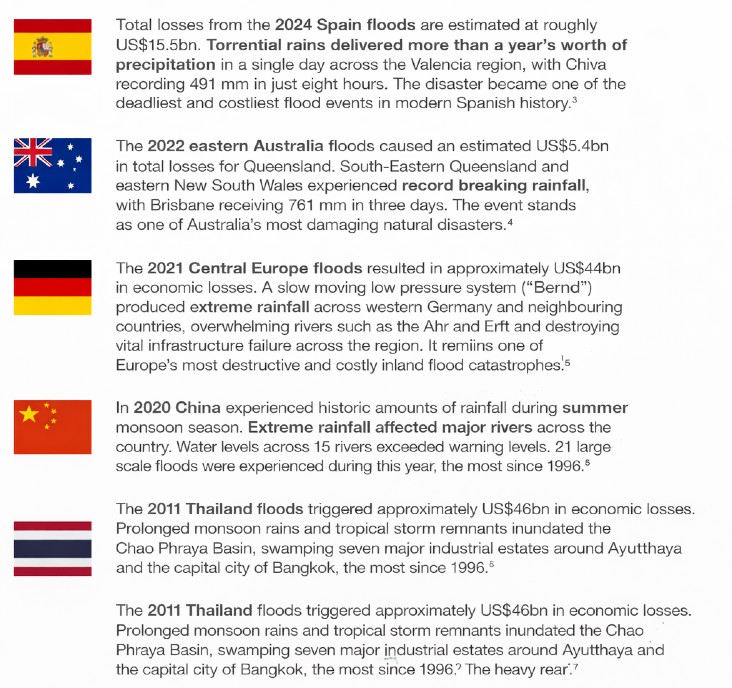 Major Flooding Events