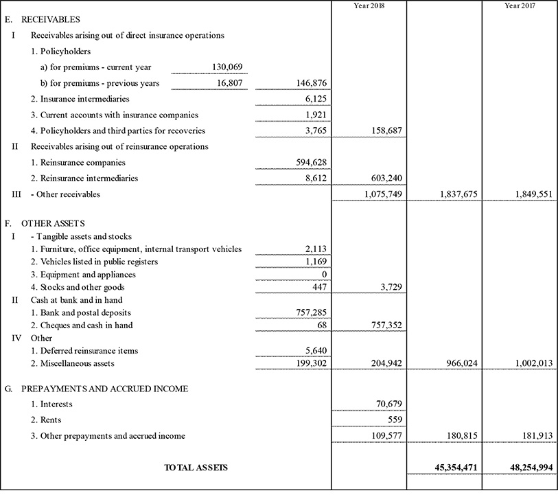 Parent Company&#039;s balance sheet and income statement