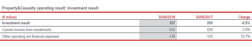 Additional key data by segment