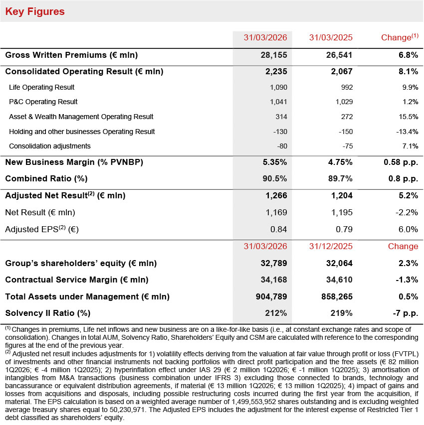 Executive summary