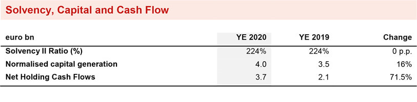 BALANCE SHEET, CASH AND CAPITAL POSITION