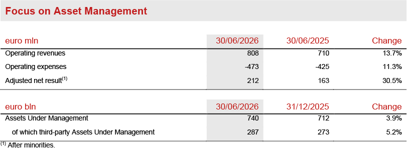 Asset &amp; Wealth Management Segment