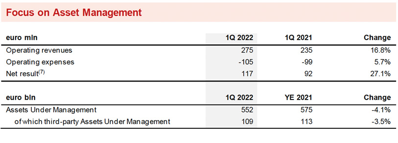 ASSET & WEALTH MANAGEMENT SEGMENT