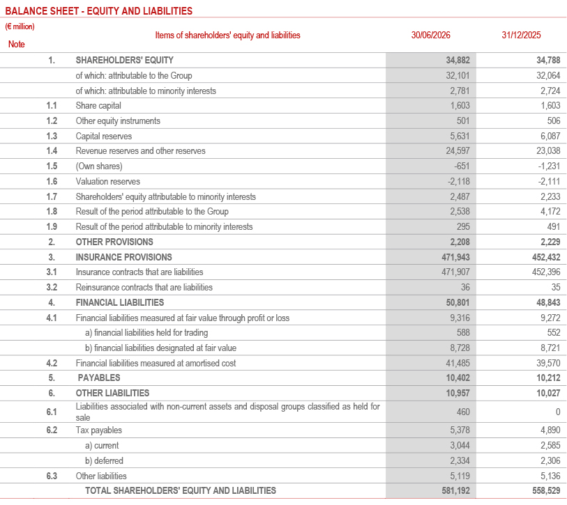 Balance Sheet