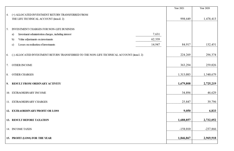 INCOME STATEMENTS