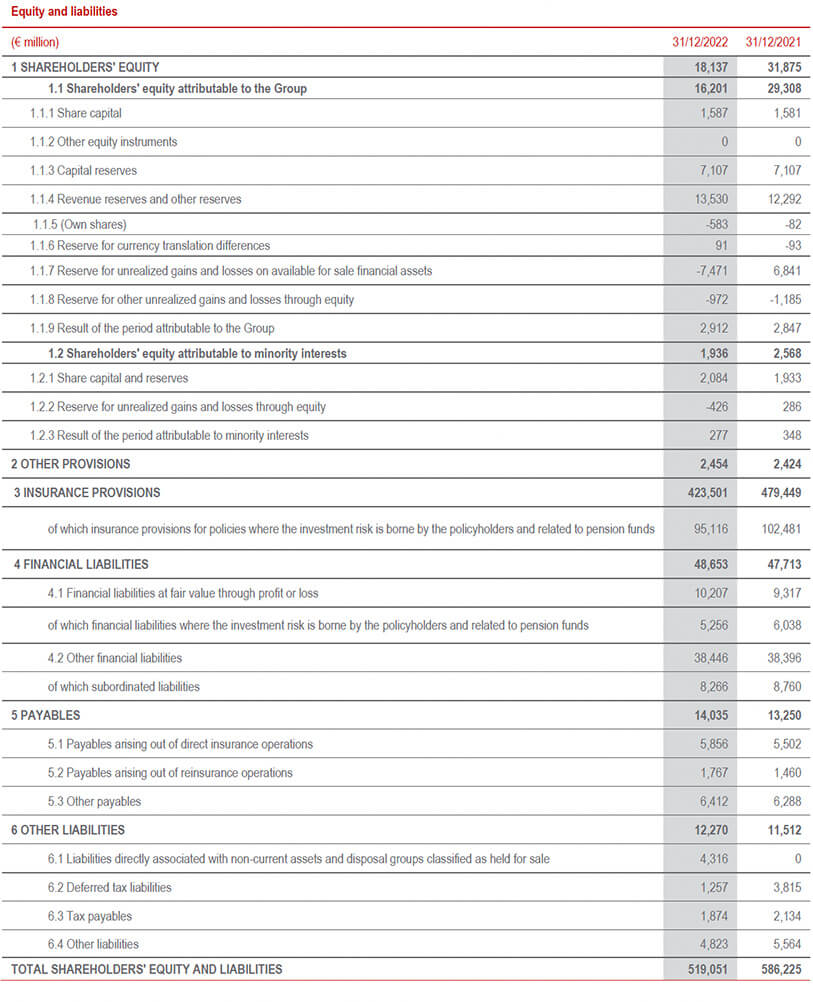 Group’s balance sheet and income statement (14)