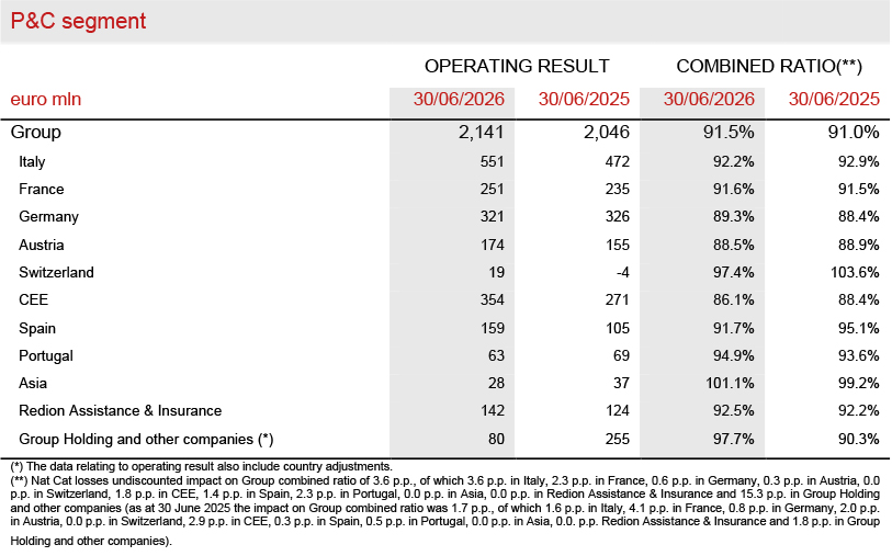 Further Information by Segment