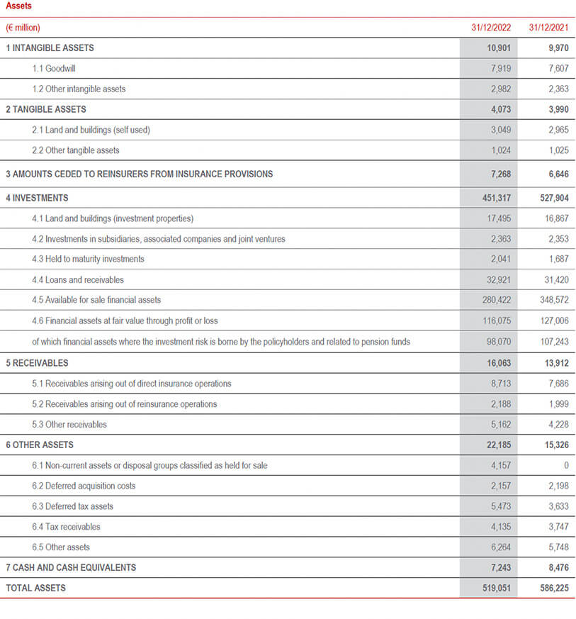 Group’s balance sheet and income statement (14)