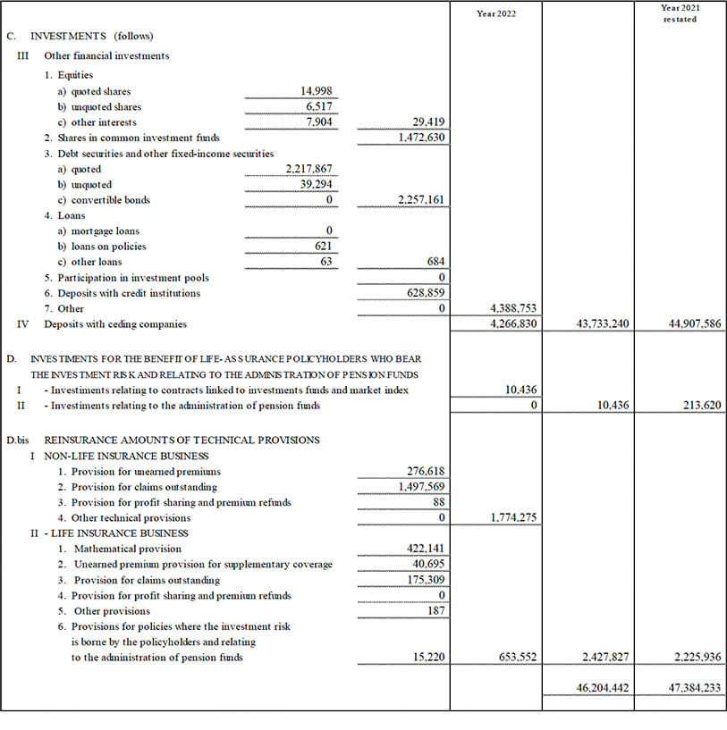 Parent company’s balance sheet and income statement (15)