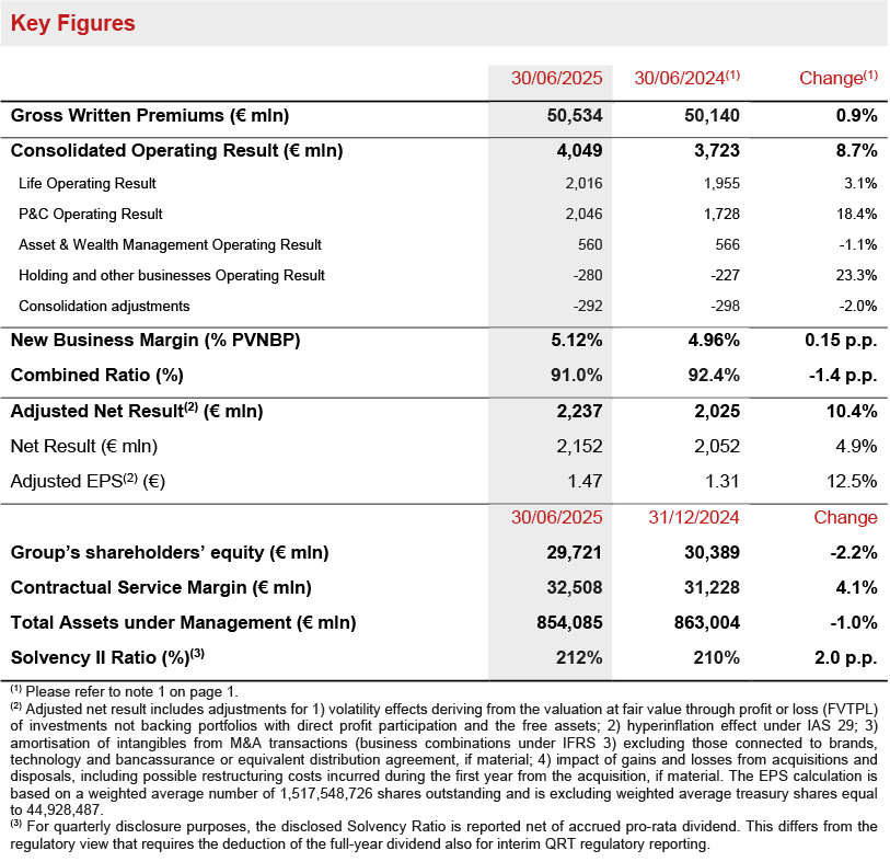 Executive summary