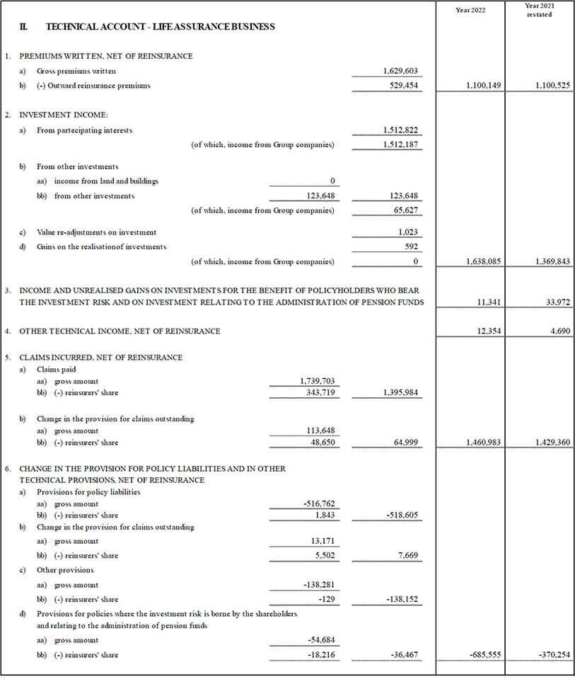 PARENT COMPANY’S BALANCE SHEET AND INCOME STATEMENT (15)