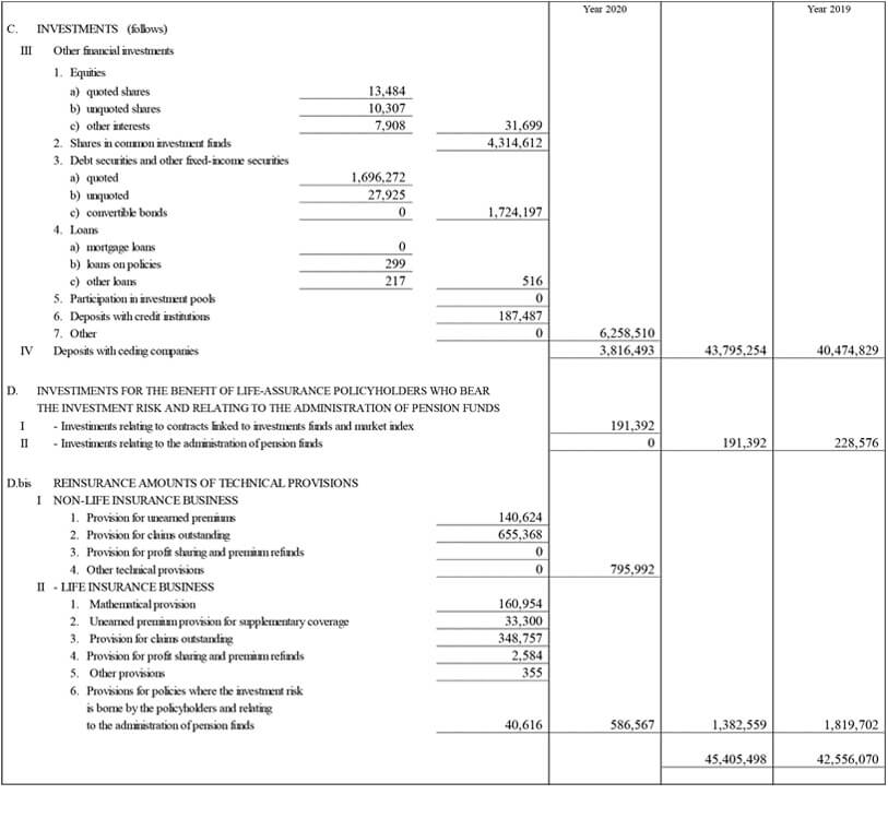 FURTHER INFORMATION BY SEGMENT