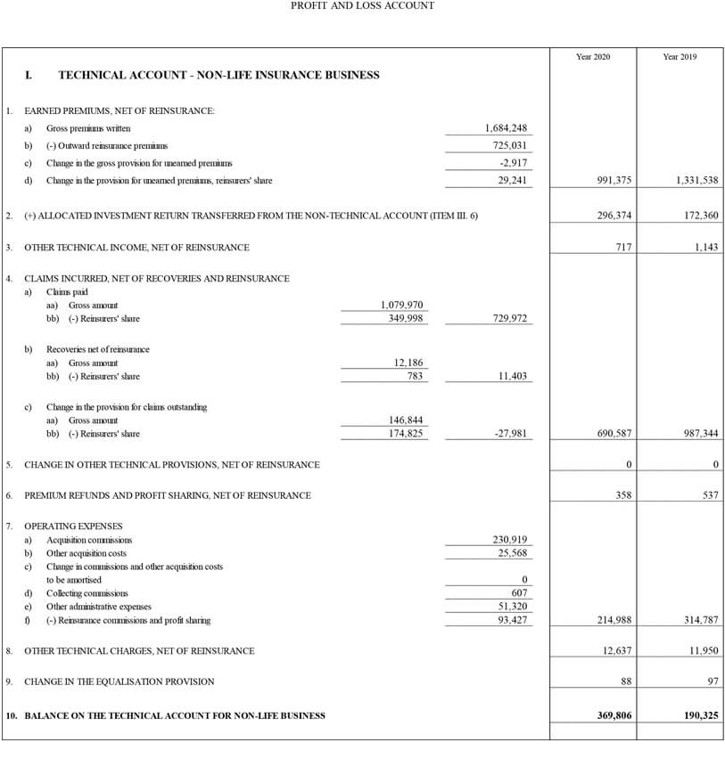 FURTHER INFORMATION BY SEGMENT