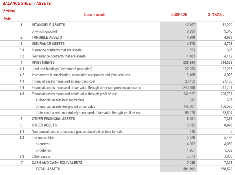 Balance Sheet