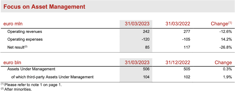 Asset & Wealth Management Segment