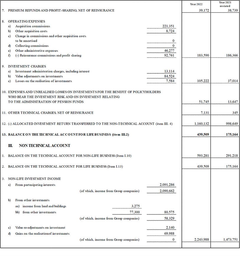 PARENT COMPANY’S BALANCE SHEET AND INCOME STATEMENT (15)