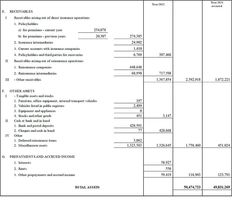 Parent company’s balance sheet and income statement (15)