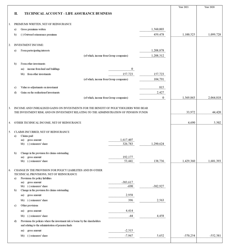 INCOME STATEMENTS