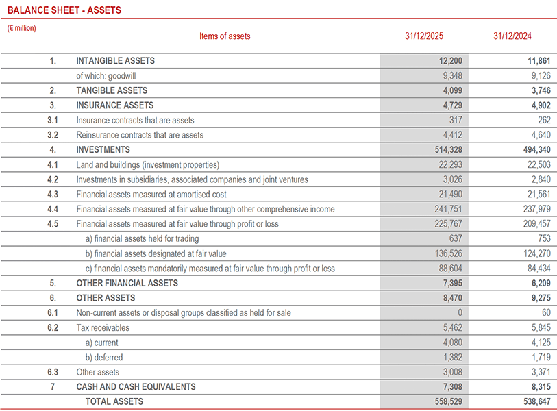 Balance sheet (12)
