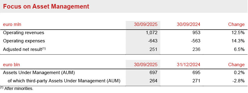 Asset &amp; Wealth Management