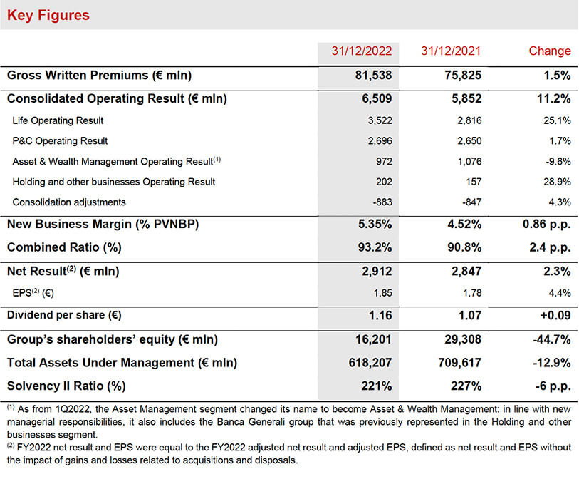 Executive summary