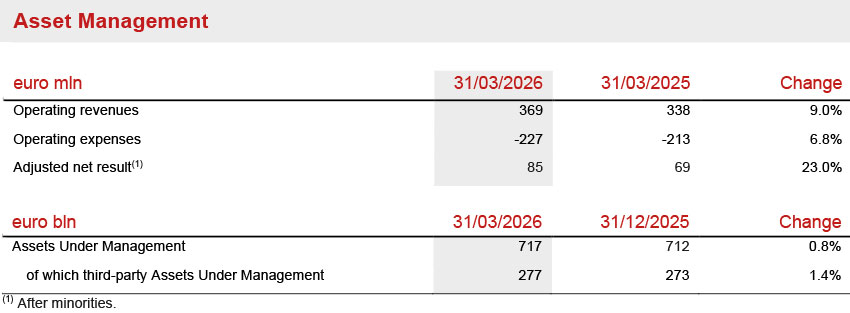 Asset &amp; Wealth Management