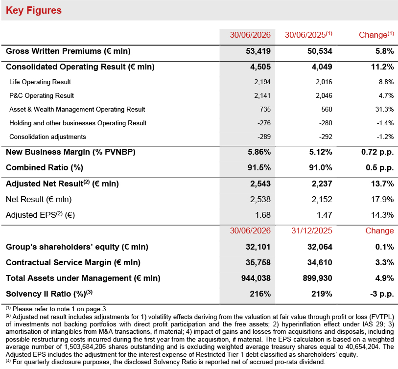 Executive summary