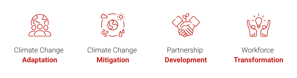 Four strategic programmes