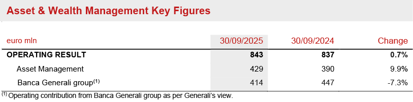 Asset &amp; Wealth Management