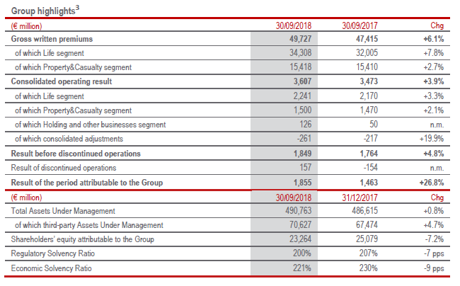 Financial Information at 30 September 2018