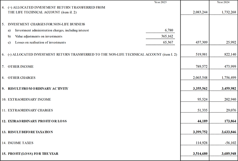 Profit and Loss Account