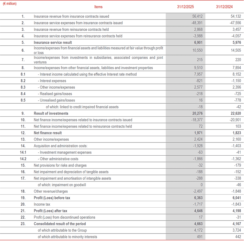 Income statement