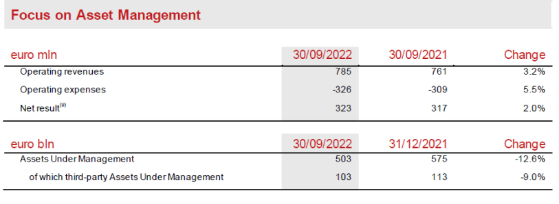 ASSET & WEALTH MANAGEMENT SEGMENT