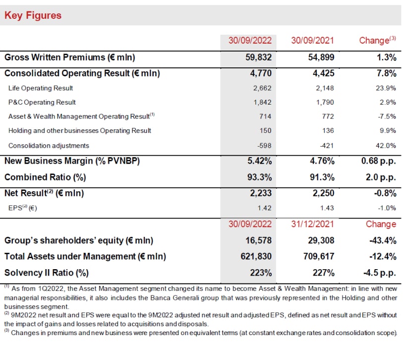 EXECUTIVE SUMMARY