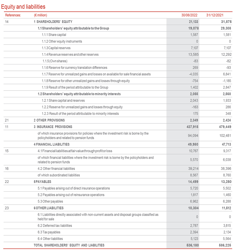 BALANCE SHEET11