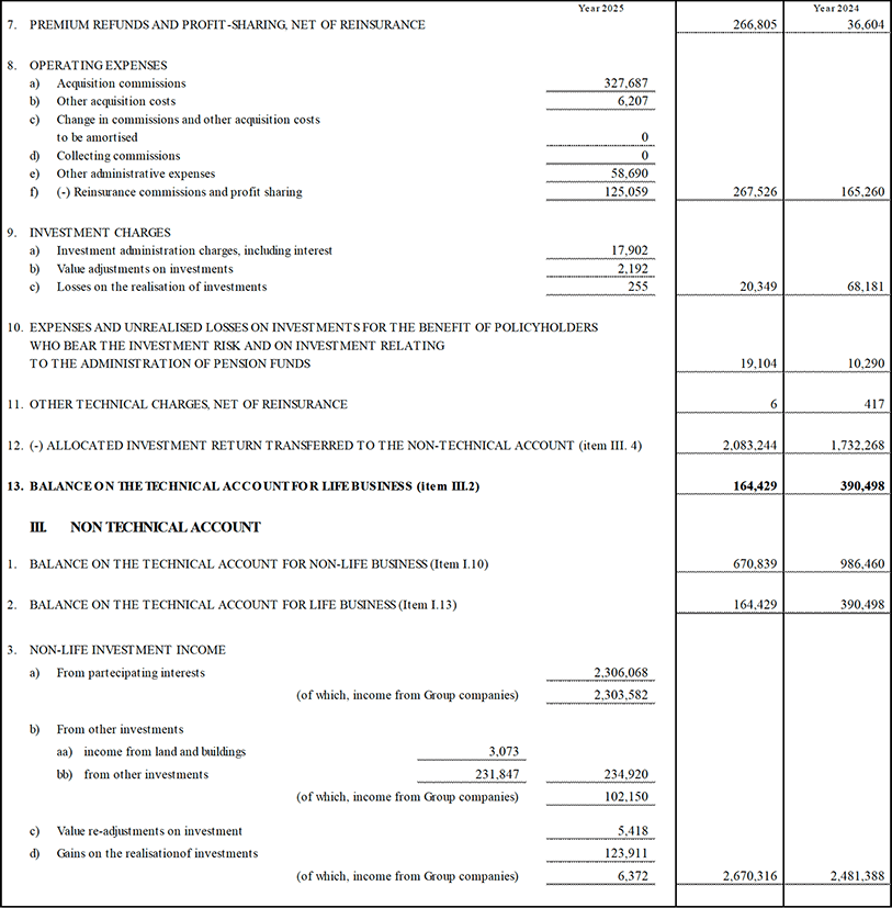 Profit and Loss Account