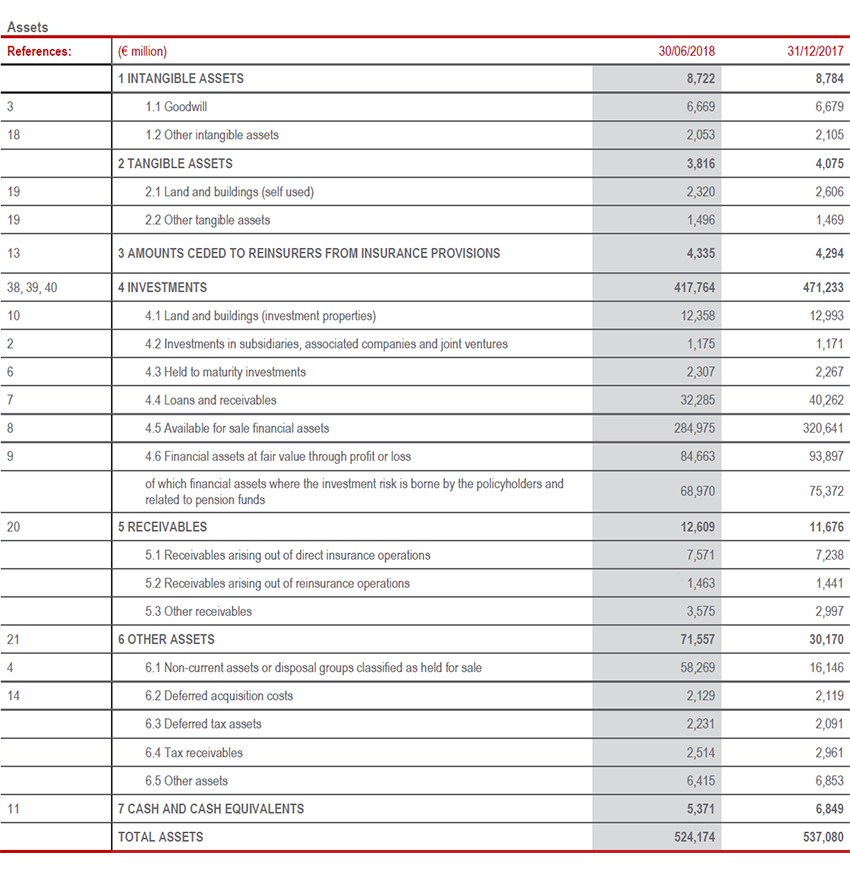 Balance sheet