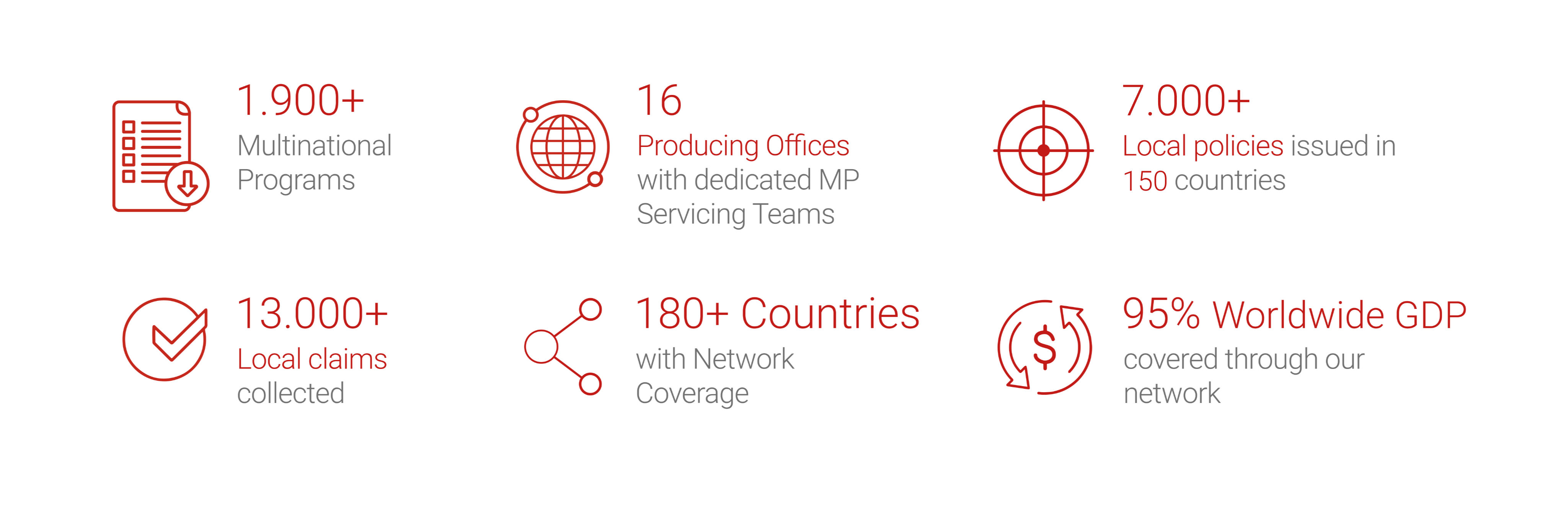 Global Reach, Local Insights