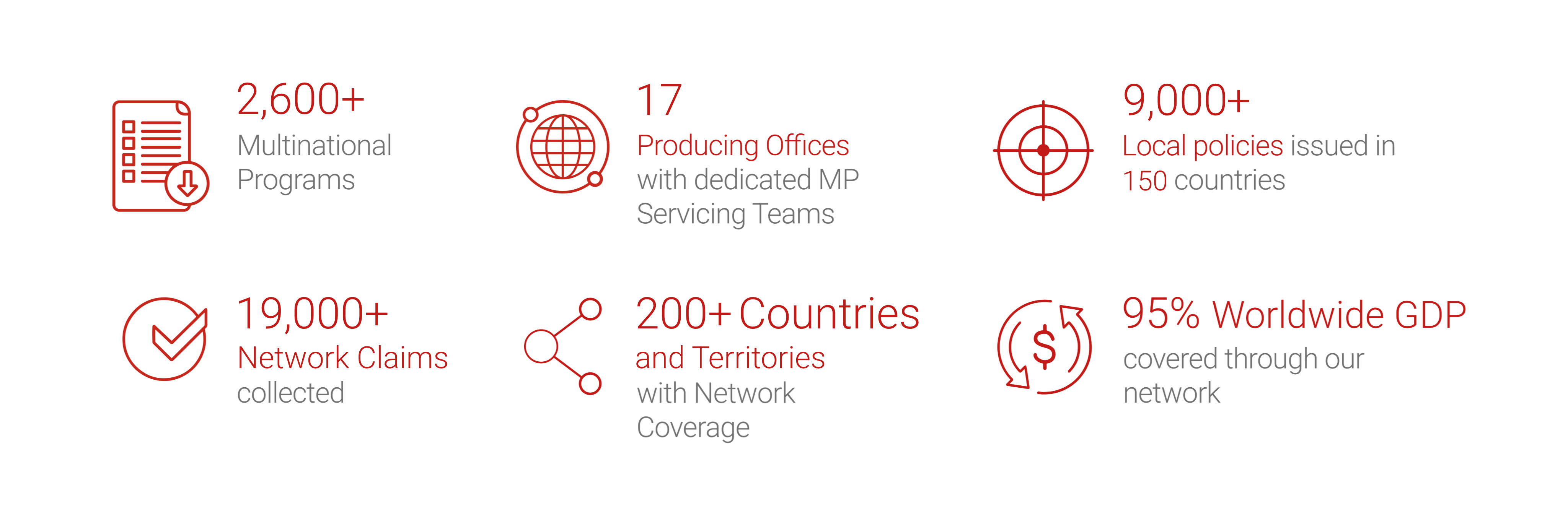 Global Reach, Local Insights