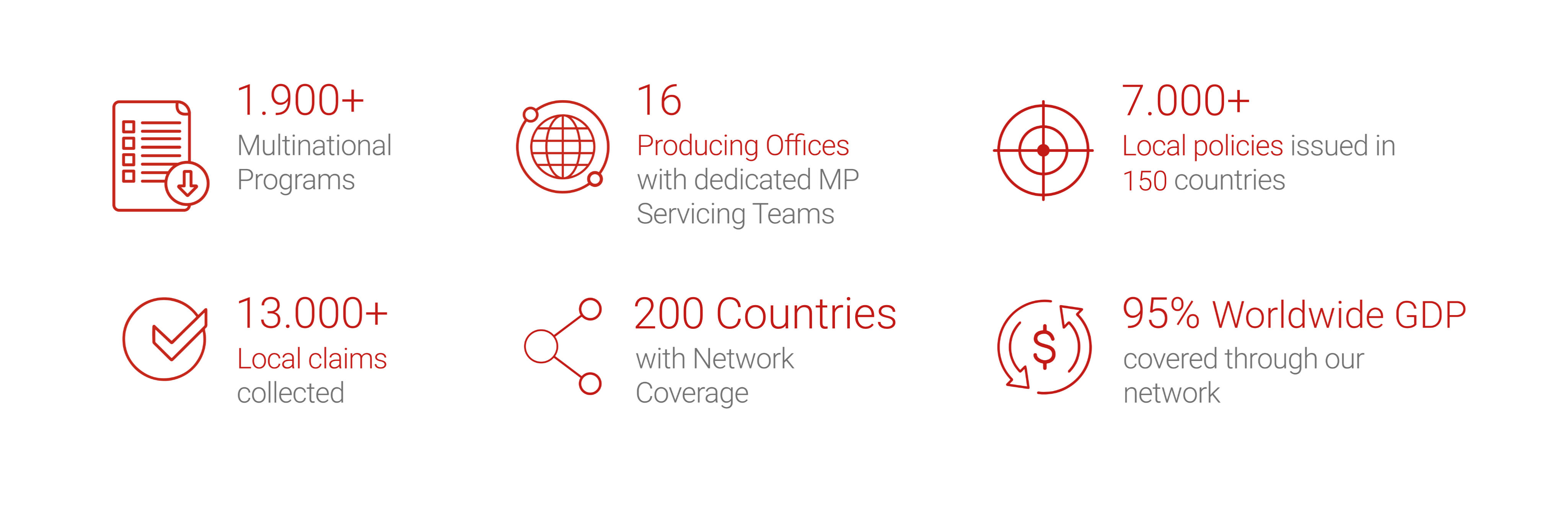 Global Reach, Local Insights