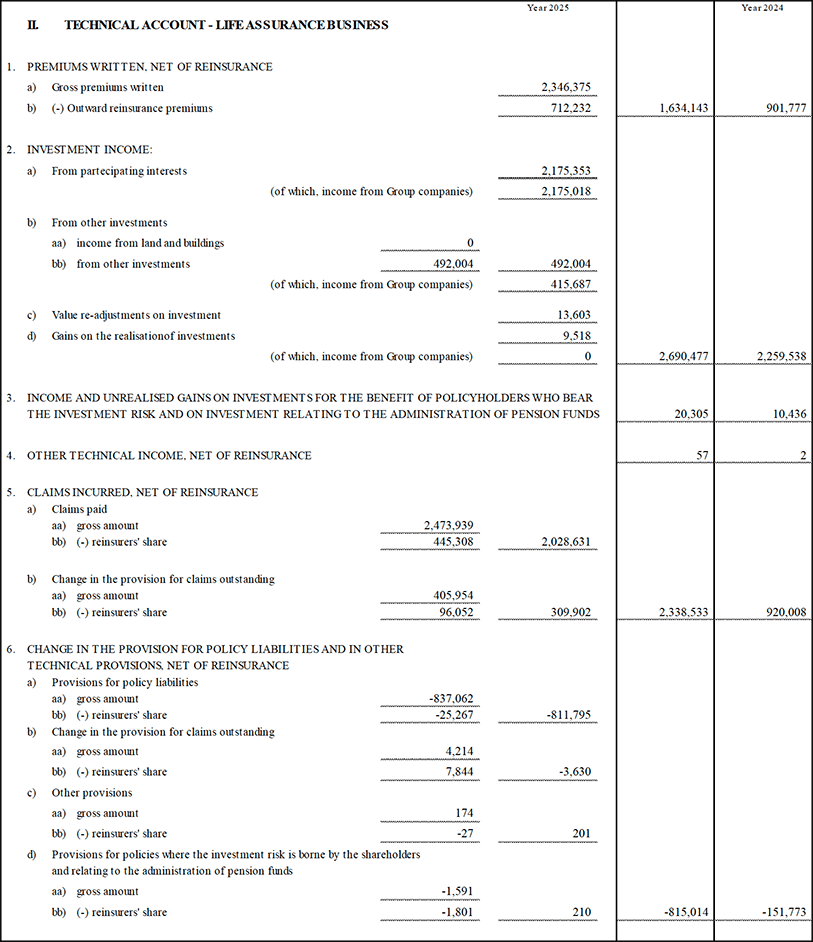 Profit and Loss Account