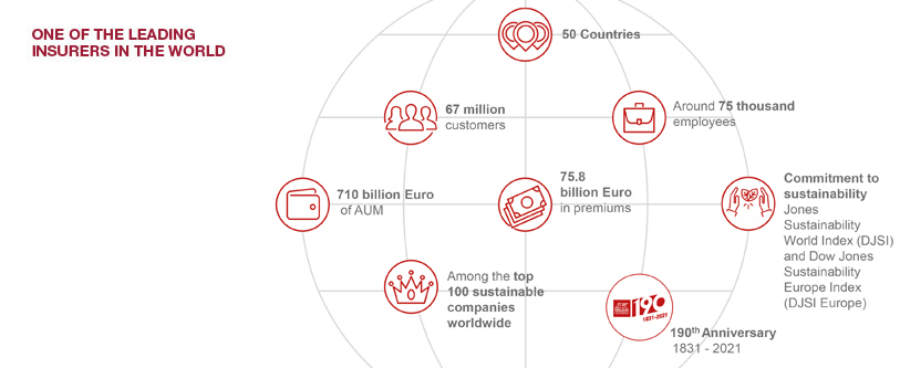 Generali Group