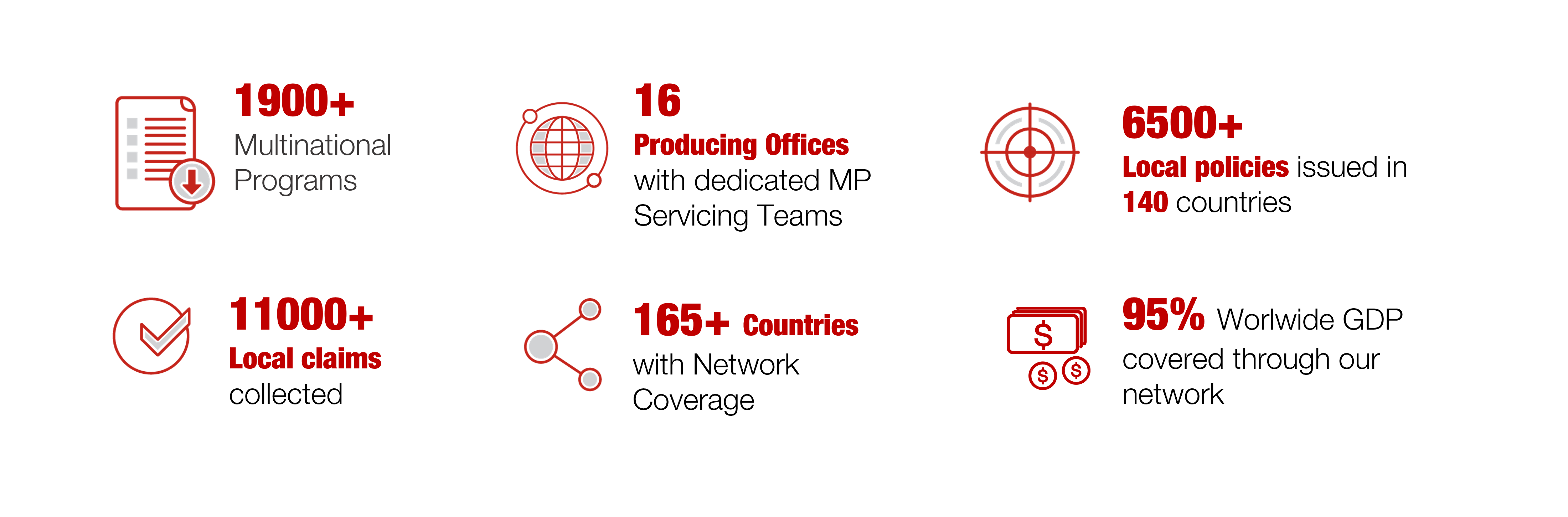 Global Reach, Local Insights