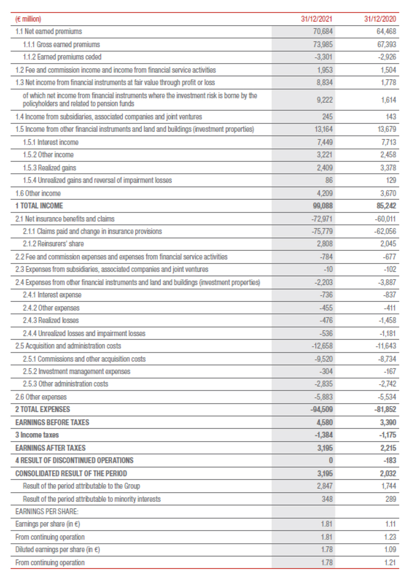 INCOME STATEMENTS