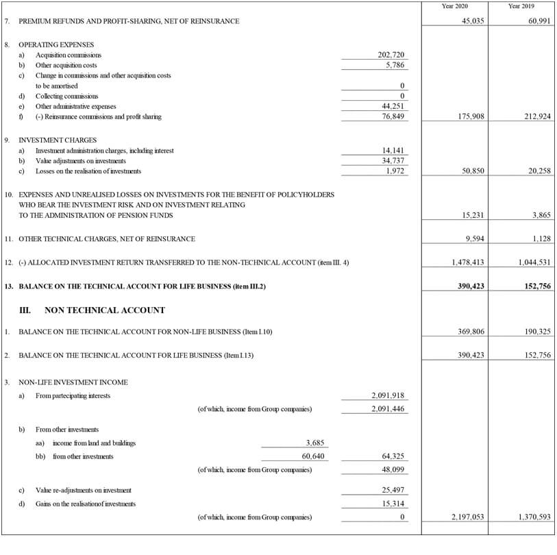 FURTHER INFORMATION BY SEGMENT