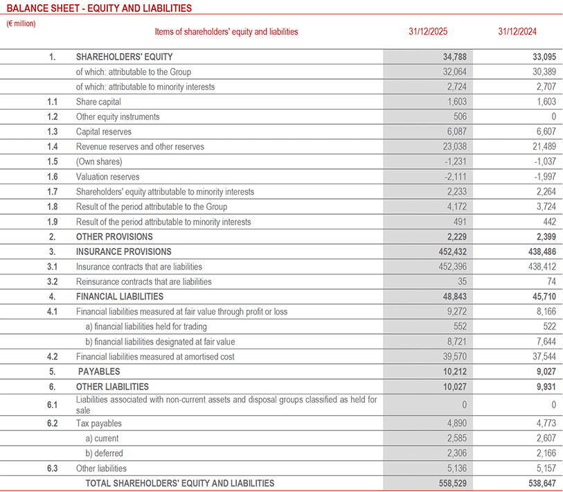 Balance sheet (12)